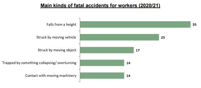 Leading causes of fatal workplace accidents mitigated by man down alarm devices