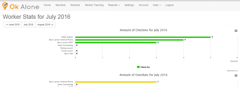 Ok Alone lone worker monitoring free updates and reports