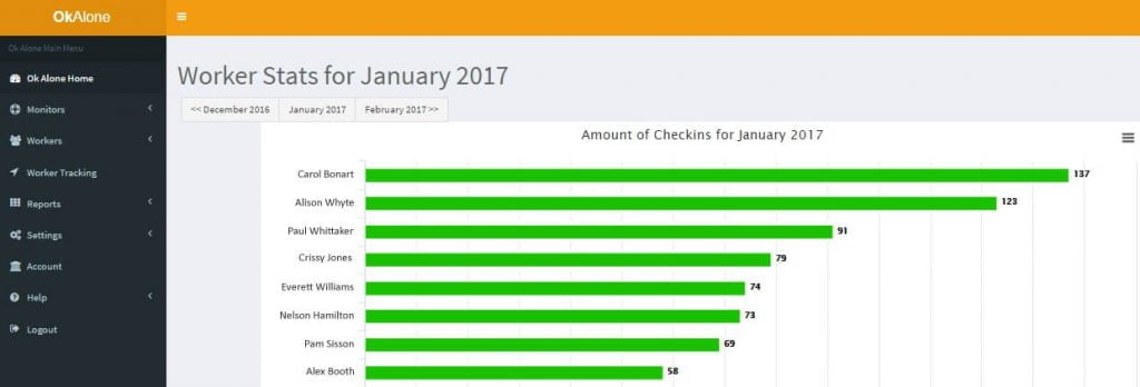 Worker stats for Ok Alone lone worker monitoring