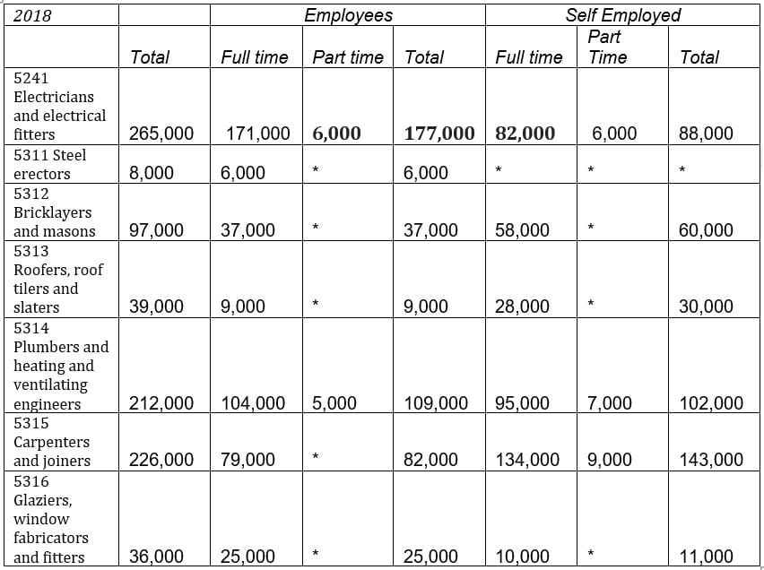 hvac employment figures