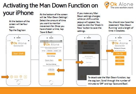 Activating the Man Down Function on your iPhone