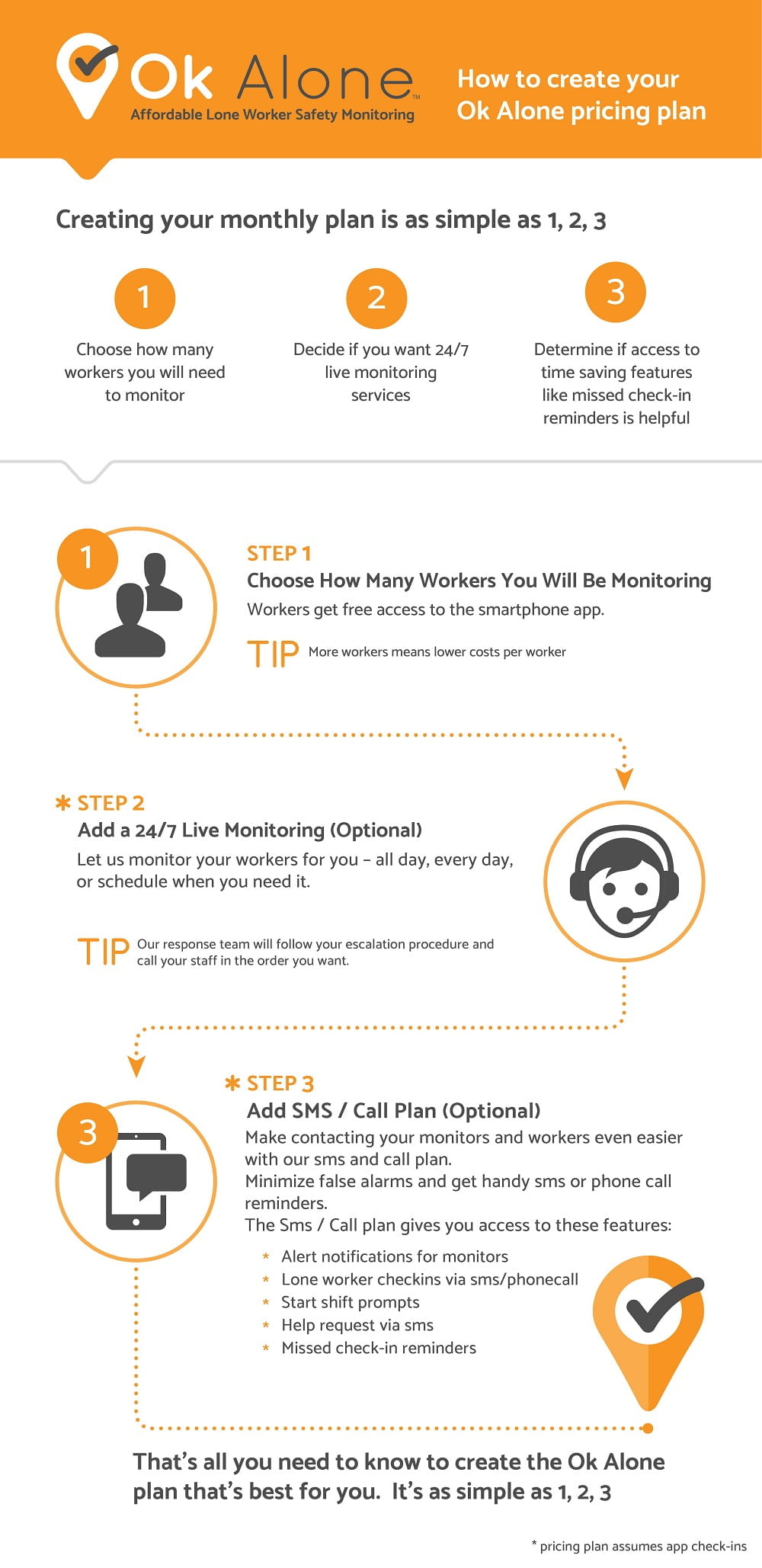 How to Create your Ok Alone Pricing Plan