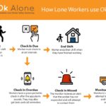 How Lone Workers Use Ok Alone
