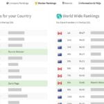 Worker rankings for the lone worker safety awards