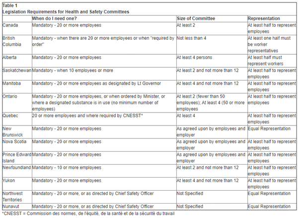 suggested number of committee members