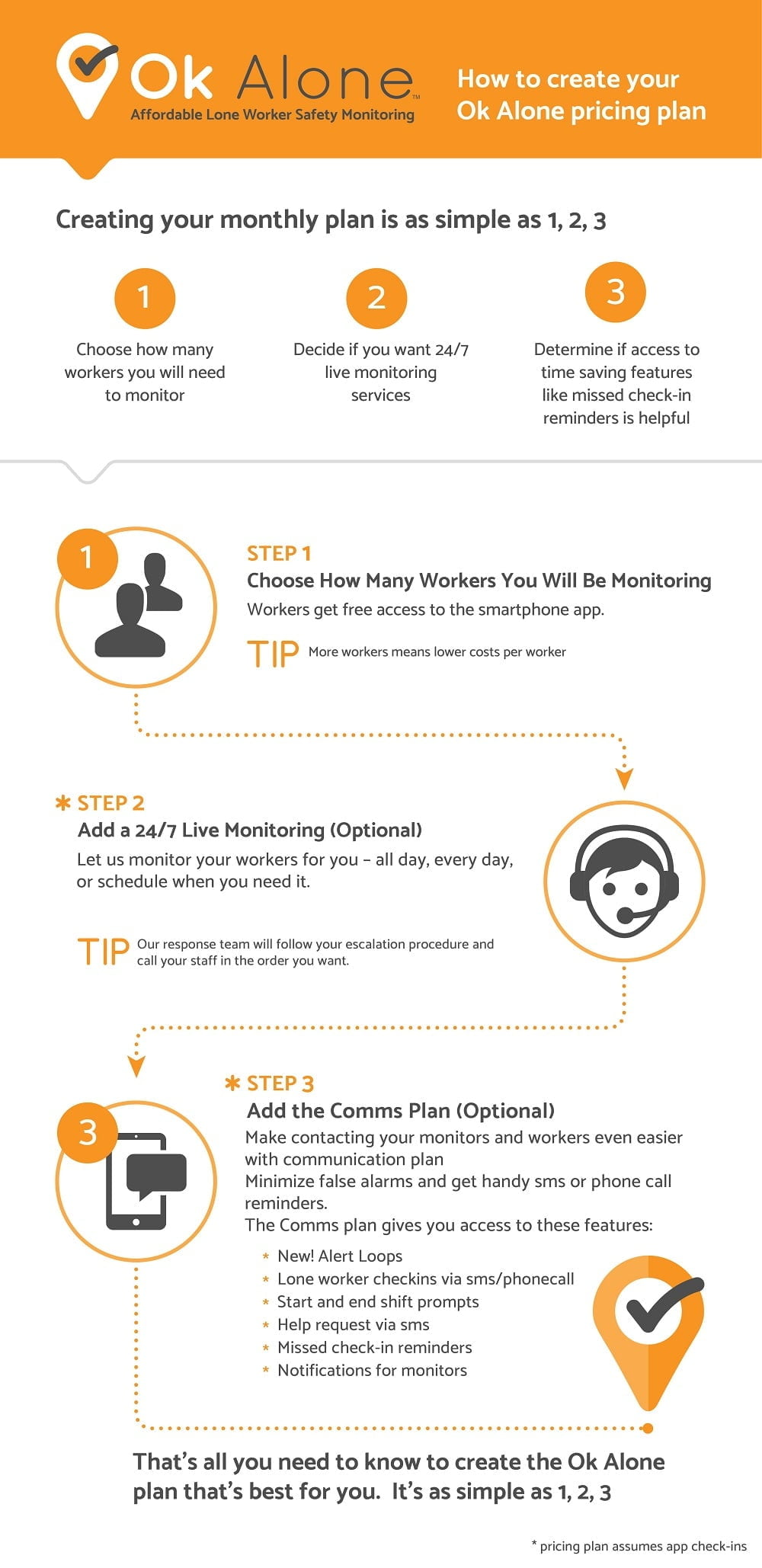 How to create you lone worker plan