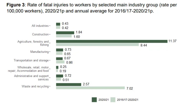 a man down alarm can help decrease the rate of fatal injuries