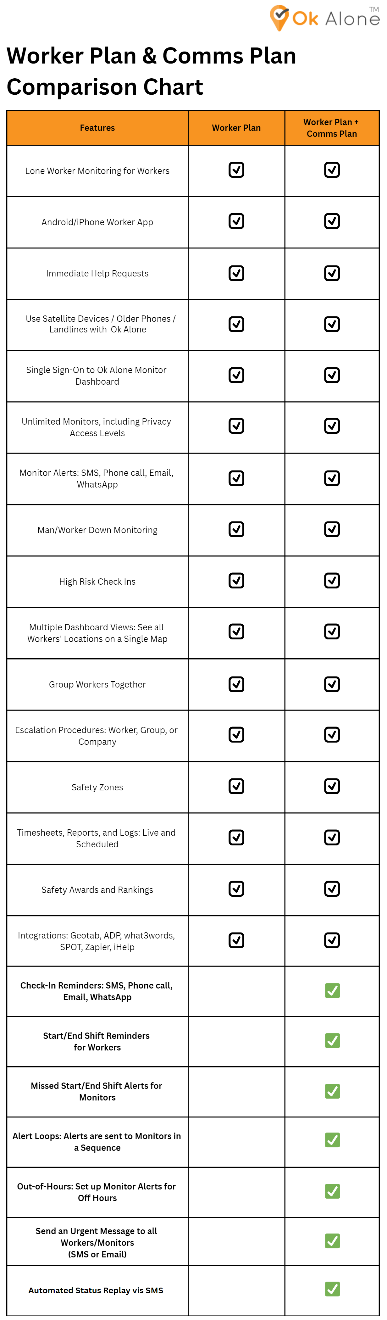 Comparison Chart of the Worker and Comms Plans