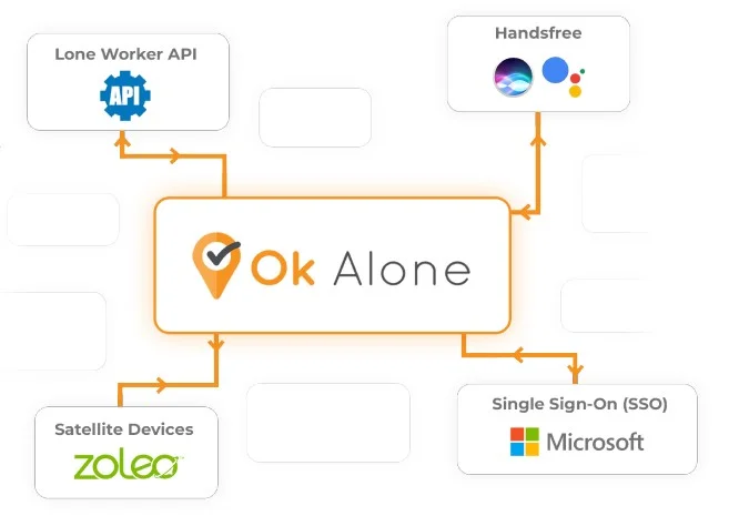 lone worker integrations