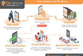 How workers use OK Alone to stay safe