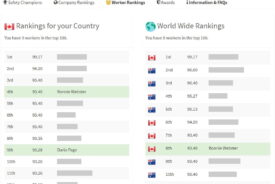 Worker rankings for the lone worker safety awards