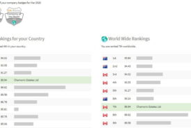 Lone worker safety award rankings